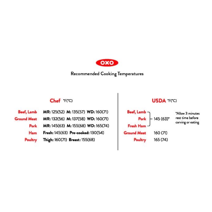 Thermocouple Thermometer - US 4597